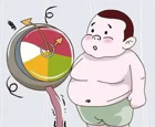 小儿肥胖症